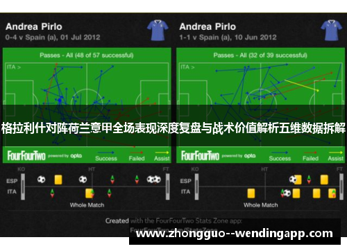 格拉利什对阵荷兰意甲全场表现深度复盘与战术价值解析五维数据拆解