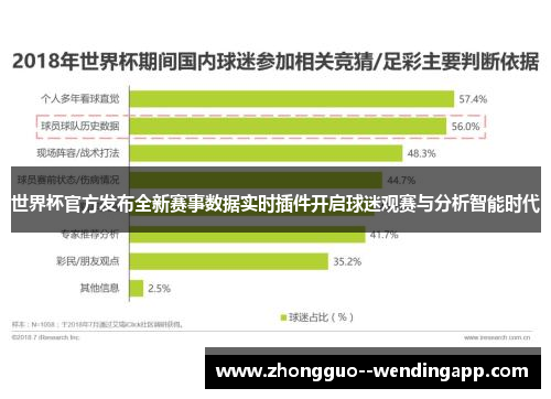世界杯官方发布全新赛事数据实时插件开启球迷观赛与分析智能时代