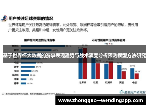 基于世界杯大数据的赛事表现趋势与战术演变分析预测模型方法研究