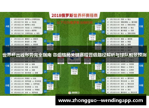 世界杯出线形势完全指南 各组格局关键赛程晋级路径解析与球队前景预测