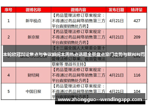 本轮欧冠舆论焦点与争议瞬间本周热点话题全景盘点豪门走势与裁判判罚